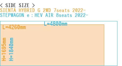 #SIENTA HYBRID G 2WD 7seats 2022- + STEPWAGON e：HEV AIR 8seats 2022-